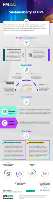 Sustainability at HPE thumbnail