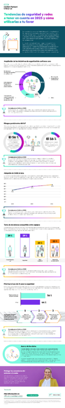 Tendencias de seguridad y redes a tener en cuenta en 2025 y cómo aprovecharlas al máximo thumbnail