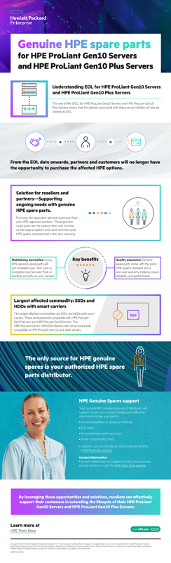 Genuine HPE spare parts for HPE ProLiant Gen10 Servers and HPE ProLiant Gen10 Plus Servers thumbnail