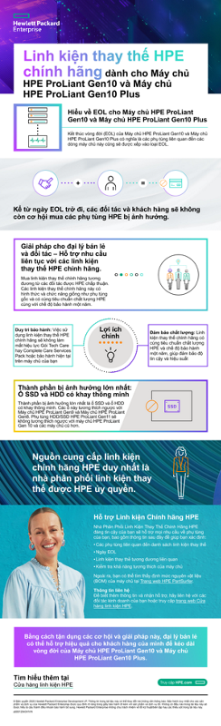 Linh kiện thay thế HPE chính hãng dành cho Máy chủ HPE ProLiant Gen10 và Máy chủ HPE ProLiant Gen10 Plus thumbnail