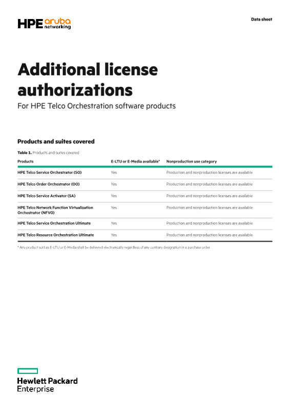 Additional license authorizations thumbnail