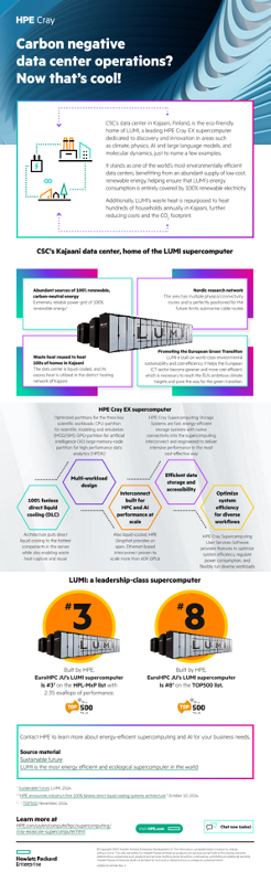 Carbon negative data center operations? Now that’s cool! thumbnail