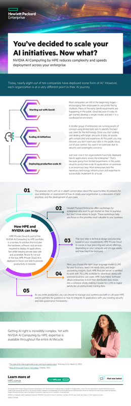 You’ve decided to scale your AI initiatives – Now what? thumbnail