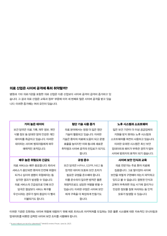 국가 보건 기관에 제로 트러스트 네트워크 구현: 사례 연구 thumbnail