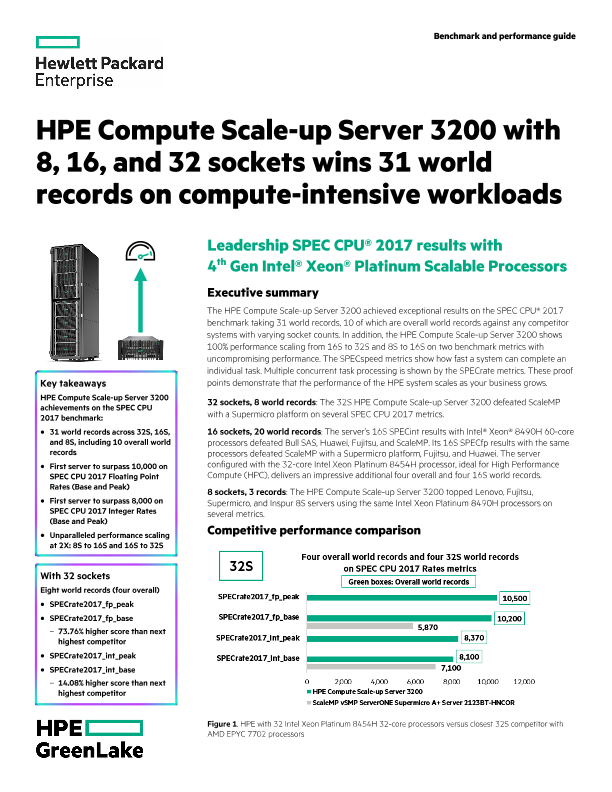 HPE Compute Scale-up Server 3200 with 8, 16, and 32 sockets wins 31 world records on compute-intensive workloads thumbnail