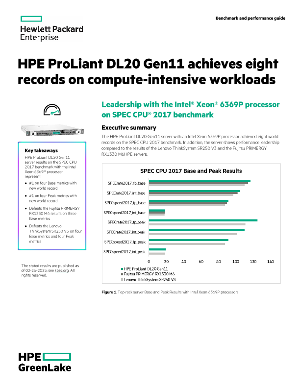 HPE ProLiant DL20 Gen11 achieves eight records on compute-intensive workloads thumbnail