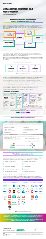 Virtualization migration and modernization thumbnail