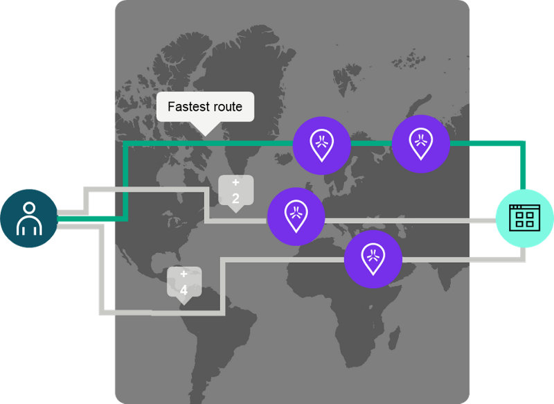 HPE Aruba Networking SSE 网状连接