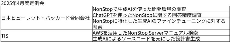 2025年4月度定例会