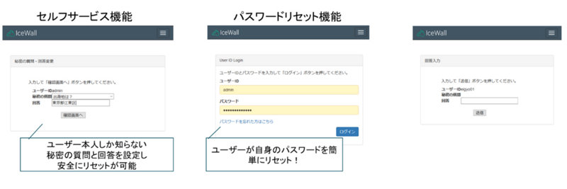 セルフパスワードリセット機能
