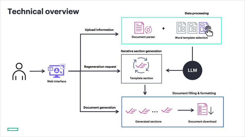 Technical overview