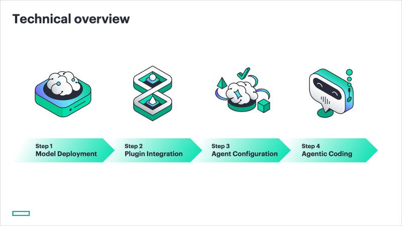 Technical overview
