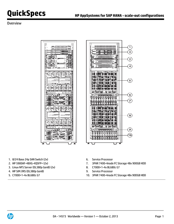 HP AppSystems for SAP HANA - Scale Out Configurations thumbnail