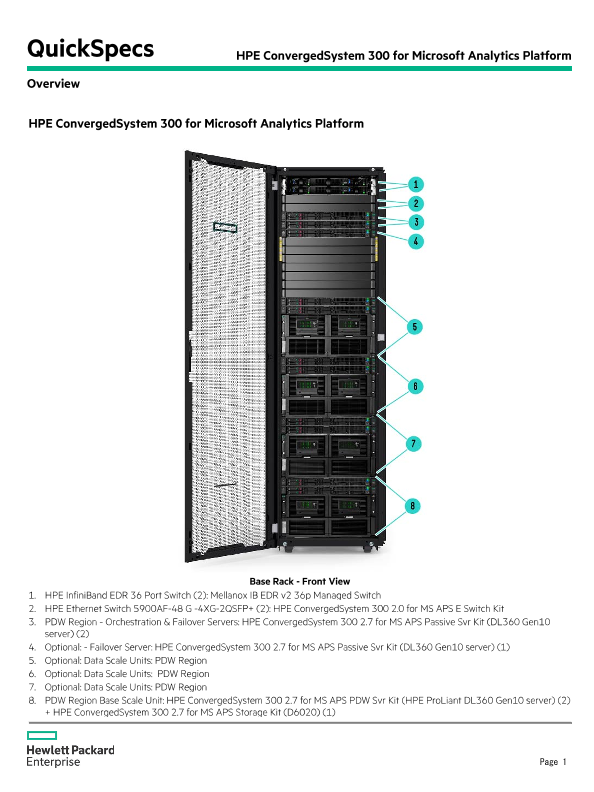 HPE ConvergedSystem 300 for Microsoft Analytics Platform thumbnail