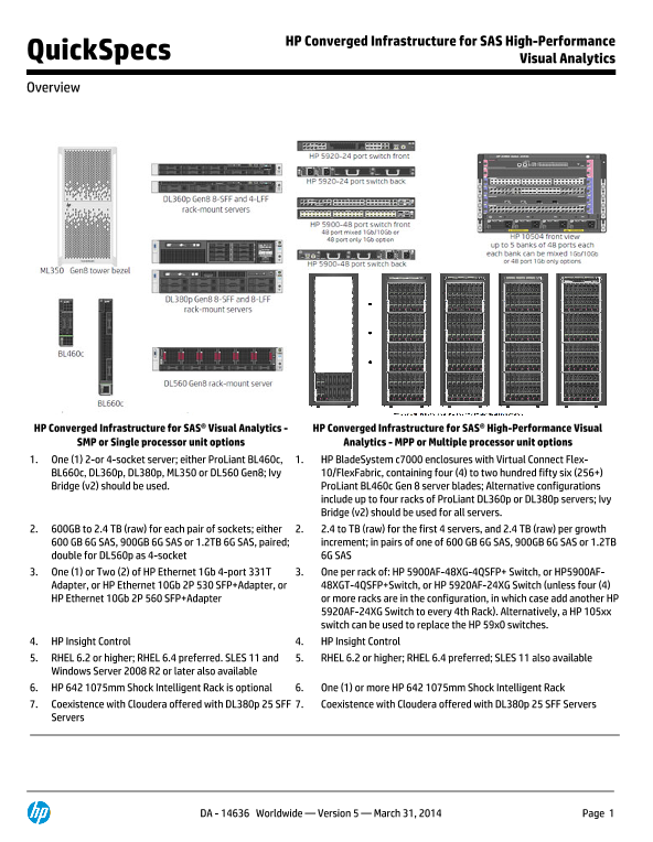 HP Converged Infrastructure for SAS High-Performance Visual Analytics thumbnail