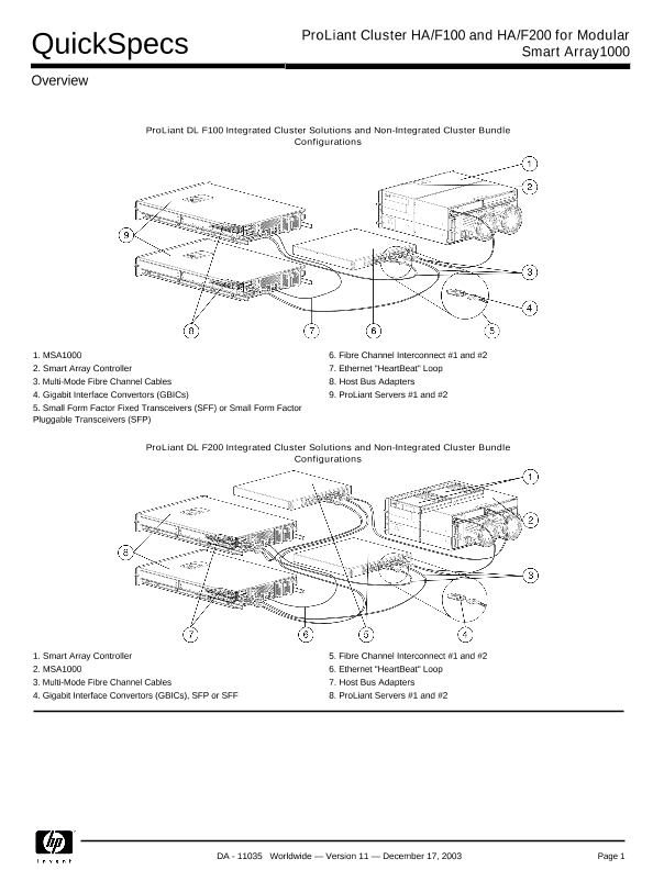 ProLiant Cluster HA/F100 and HA/F200 for Modular Smart Array1000 thumbnail