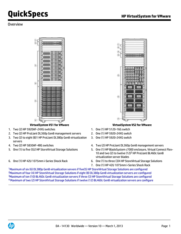 HP VirtualSystem for VMware thumbnail
