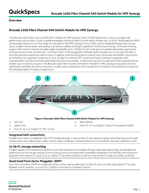 Brocade 16Gb Fibre Channel SAN Switch Module For HPE Synergy