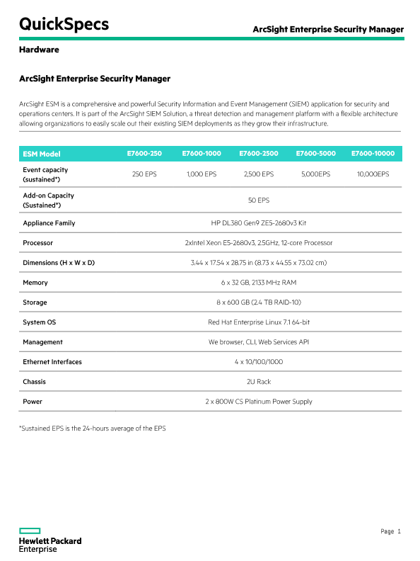 ArcSight Enterprise Security Manager thumbnail