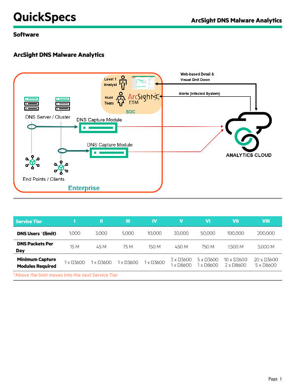 ArcSight DNS Malware Analytics thumbnail