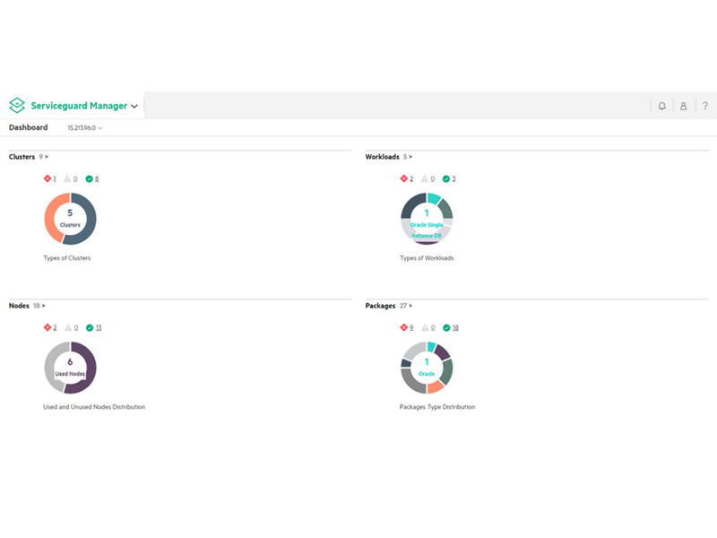 HPE Serviceguard for Linux A.12.10.00 HPE Serviceguard for Linux A.12.10.00