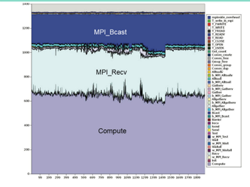 HPE Message Passing Interface (MPI) Other
