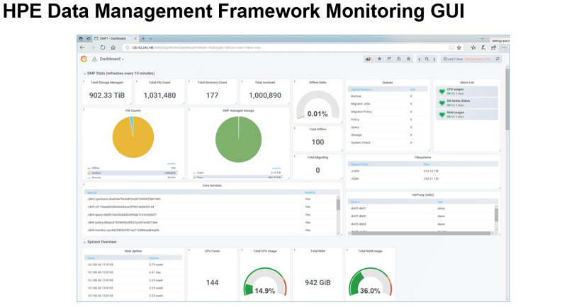 HPE Data Management Framework