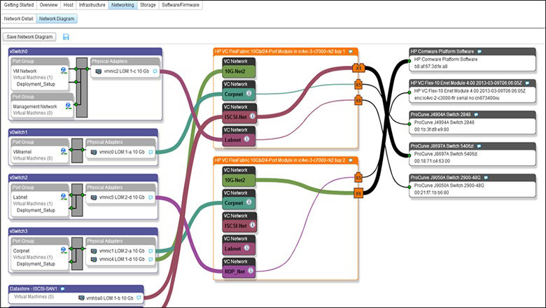 hp infrastructure monitoring