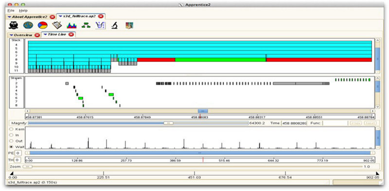 Cray HPE Programming Environment