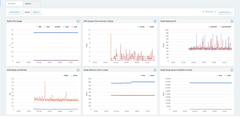 HPE Ezmeral Data Fabric (Image)