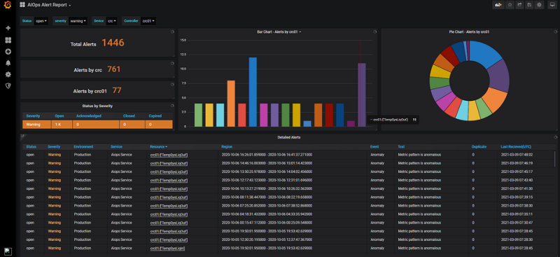HPE Performance Cluster Manager