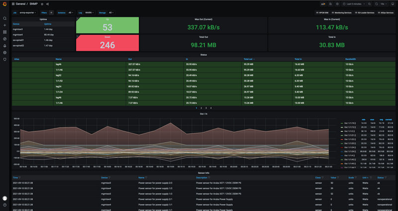 HPE Performance Cluster Manager