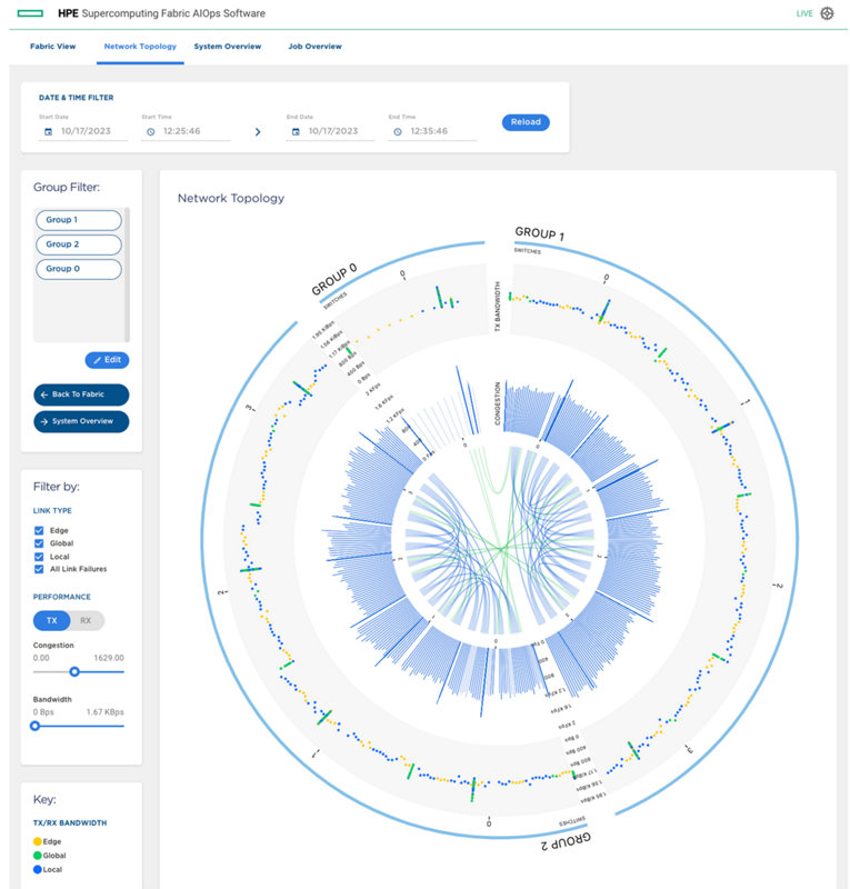 HPE Cray Supercomputing Fabric AIOps Software