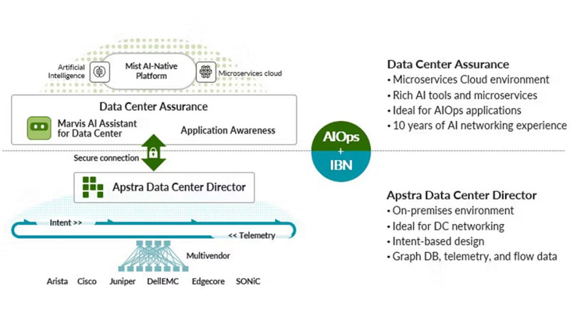 Marvis AI Assistant for Data Center