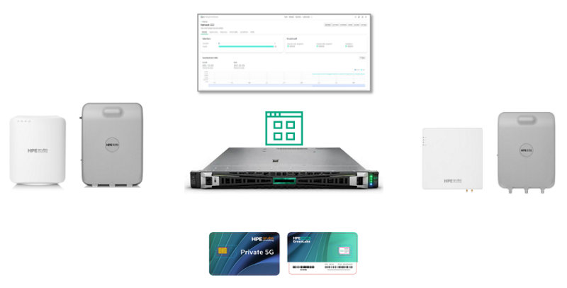 HPE Aruba Networking Private 5G
