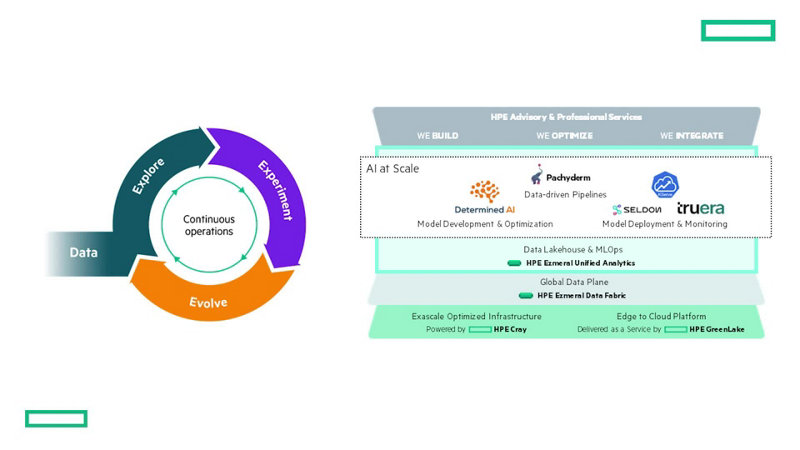 New from HPE AI Services – Generative AI Implementation