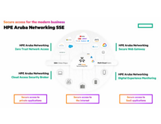 Secure access for the modern business with HPE Aruba Networking SSE | Short Take