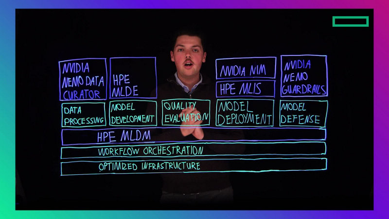 Trustworthy AI on HPE Private Cloud AI co-engineered with Nvidia | HPE ...
