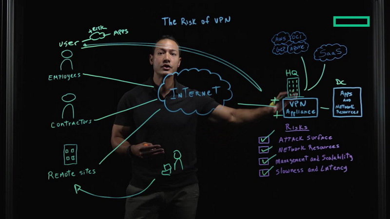 The risk of VPN | HPE