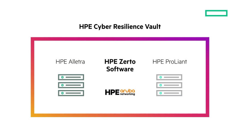 HPE Cyber Resilience Vault Explainer Video | HPE EUROPE