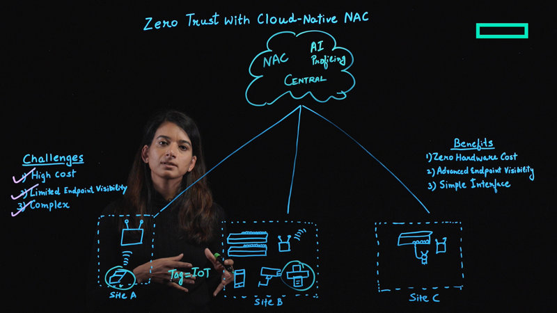 Zero Trust With Cloud Native Network Access Control Nac Hpe