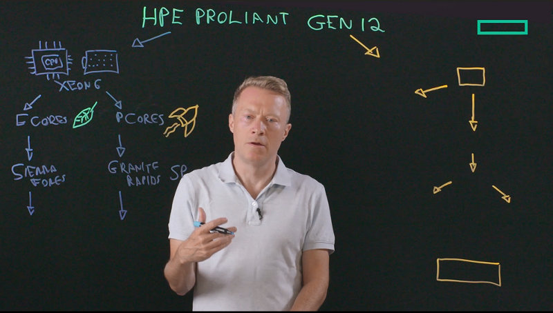 Performance and efficiency with HPE ProLiant Gen12 - Alex Haddock | HPE