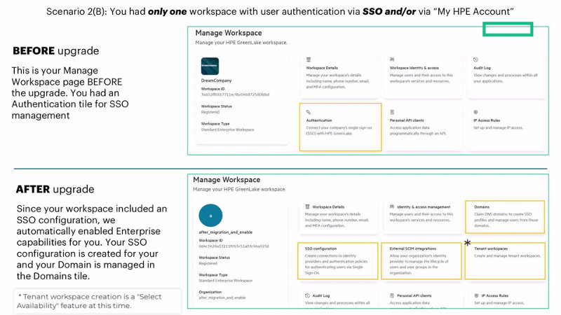 Identity and Access Management to standard enterprise workspaces | HPE 日本