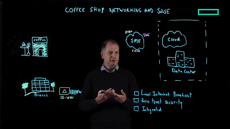 Coffee shop networking and SASE