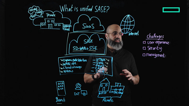 What is unified SASE?