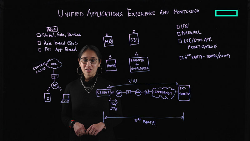 Unified Application Experience and Monitoring in Central