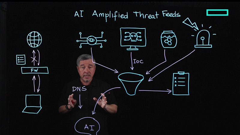 AI-amplified threat intelligence feeds with SRX