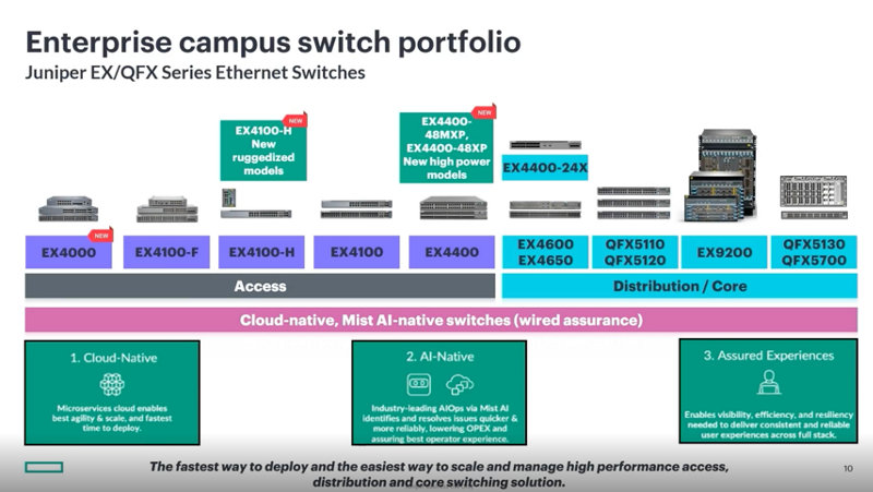 Demo | Juniper EX Series Switches and Mist AI | HPE India