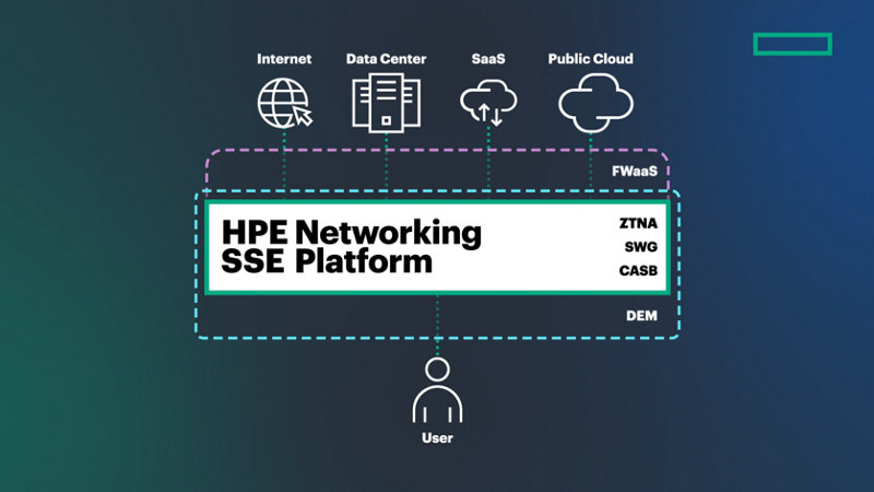 HPE Networking SSE overview